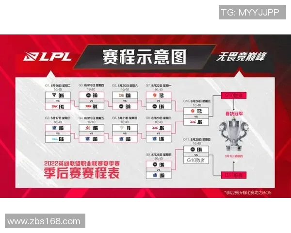 电竞新闻深入分析LNG与EDG赛后复盘中的战术布局与决策思路